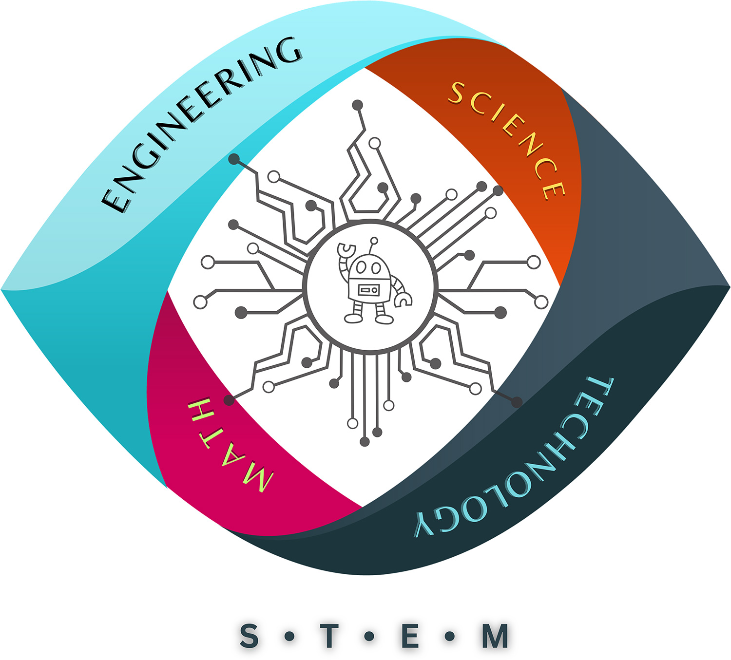 stem
